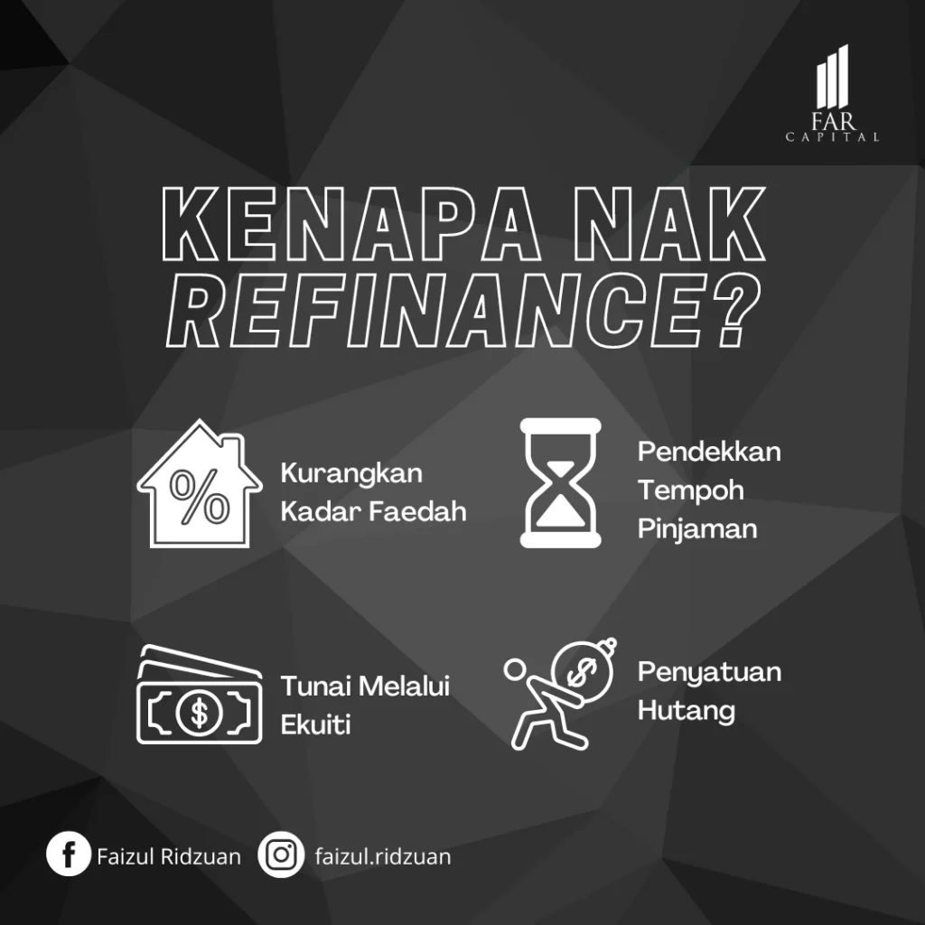 Refinance rumah deals