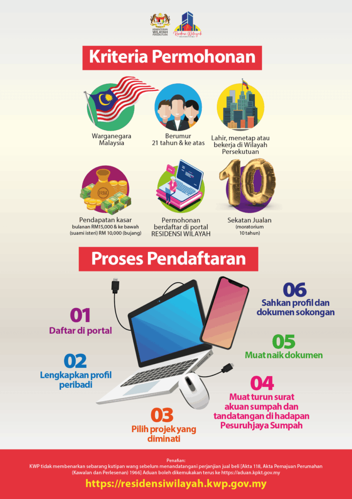 syarat kelayakan rumah residensi wilayah