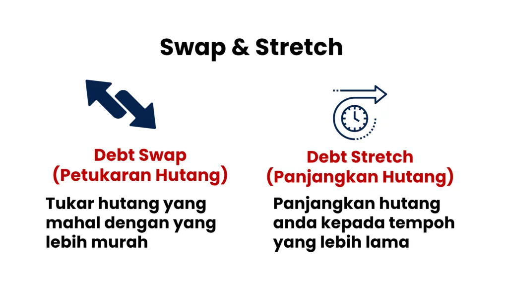 4 Manfaat Refinance Rumah Yang Ramai Tak Tahu Sebelum Ni 3 refinance far capital