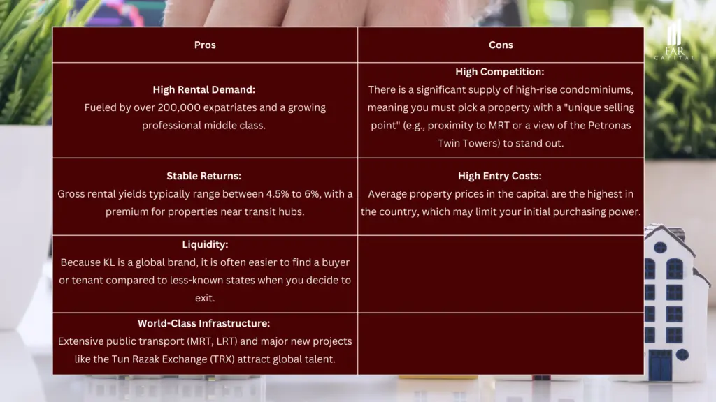 Pros and cons of Kuala Lumpur (Malaysia's Property Market)