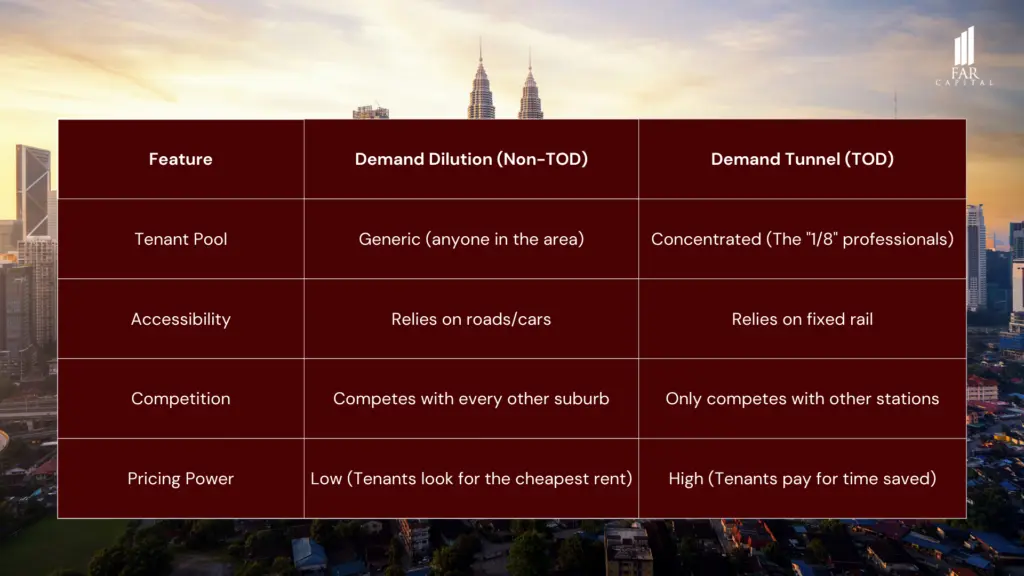 Demand Dilution Vs Demand Tunnel