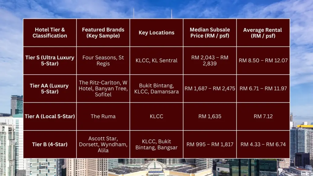 findings property investment in Kuala Lumpur