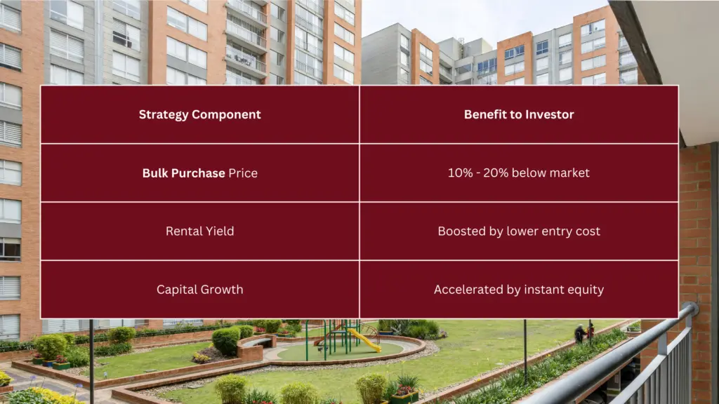 Benefits of Bulk Purchase Group