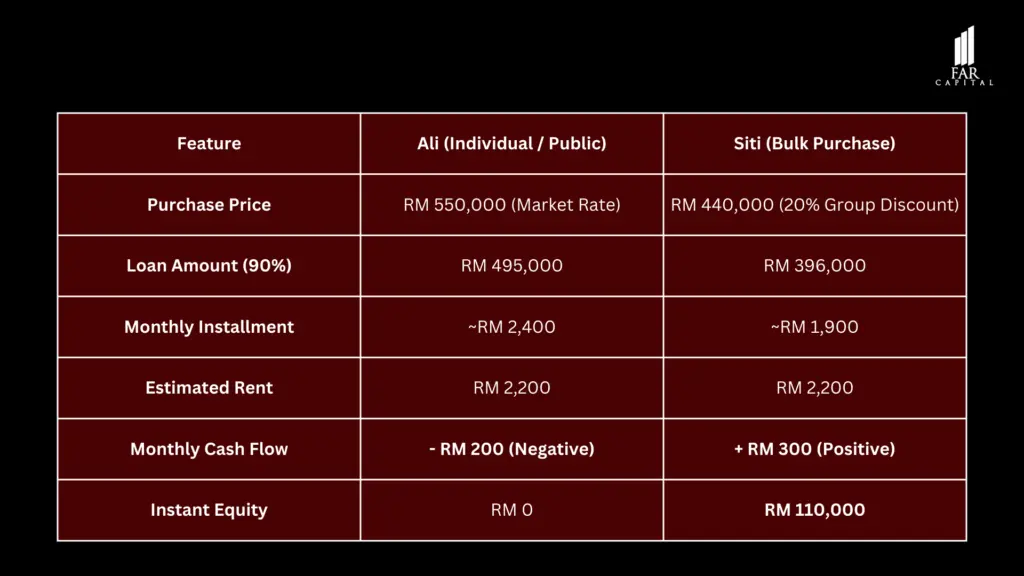 case study Bulk Purchase vs Individual Purchase (Public)