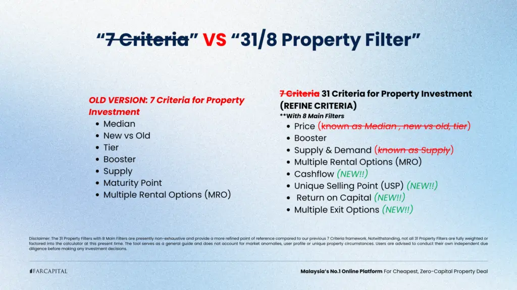 8 property filter for property investment in Malaysia