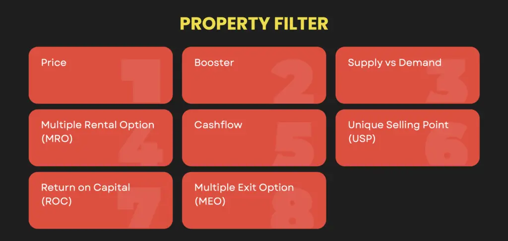 8 Property Filters