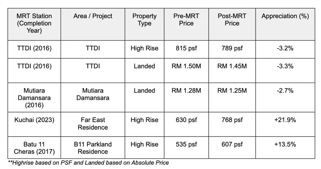 TTDI Case Study: The Price of Convenience