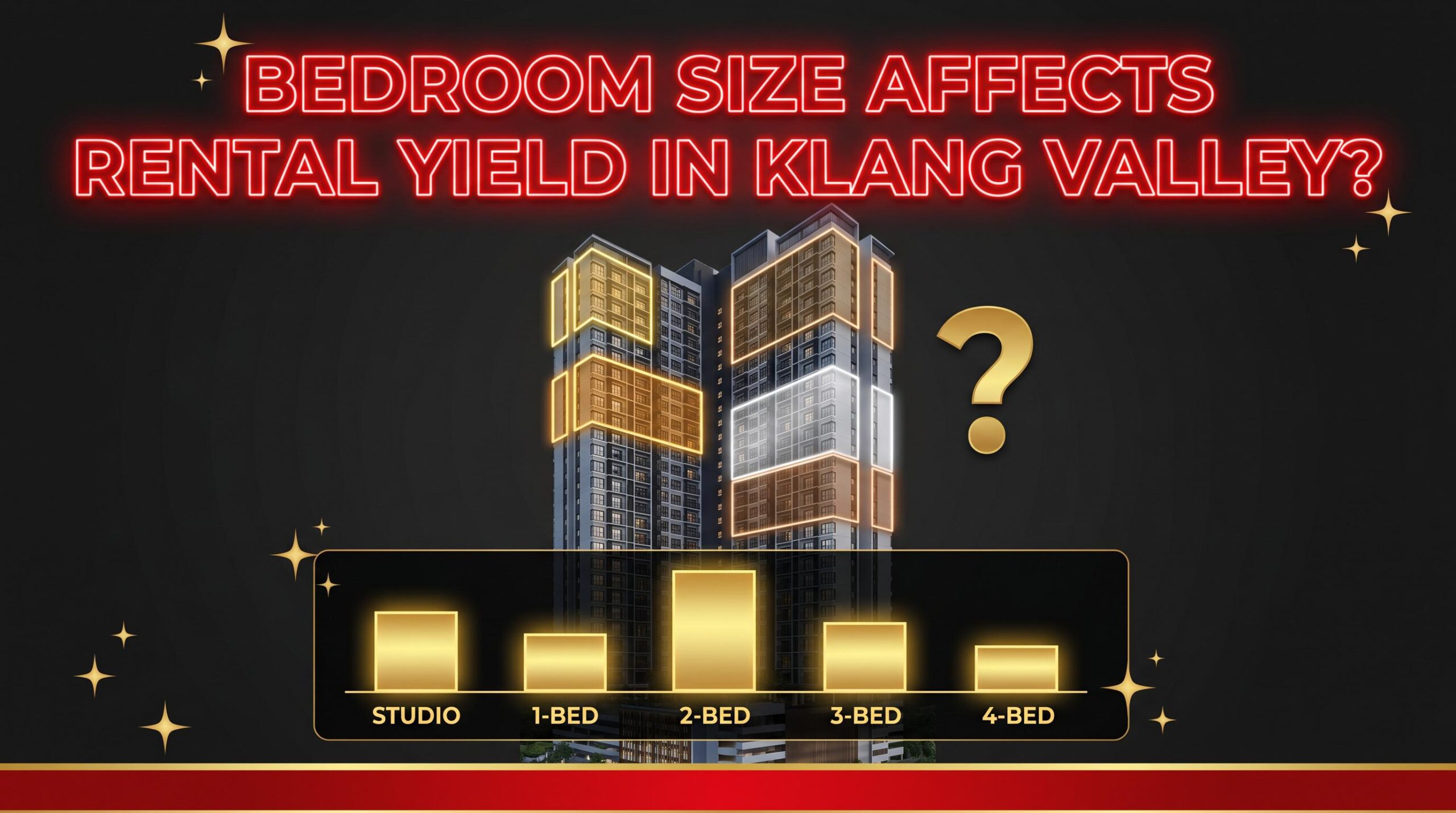 Does Bedroom Size Affect Rental Yield in Klang Valley?
