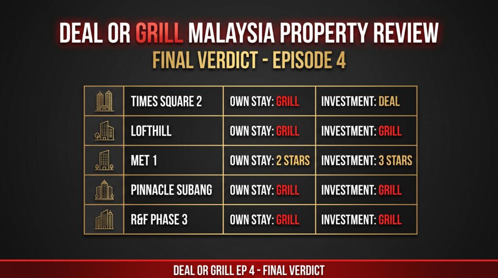Deal or Grill Malaysia Property Review Final Verdict