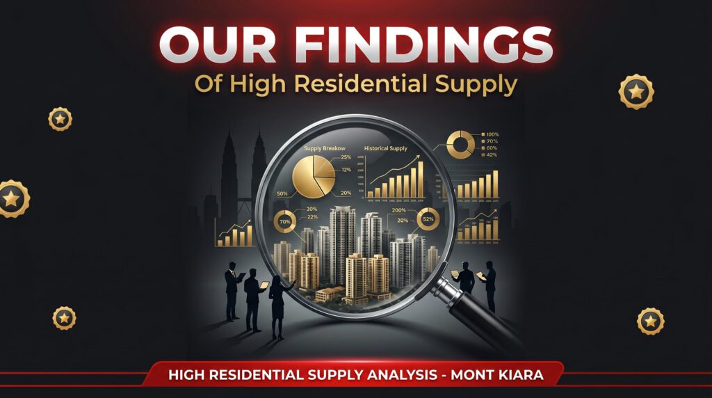 Our Findings Of High Residential Supply