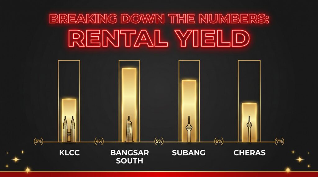 Breaking Down the Numbers Of Rental Yield