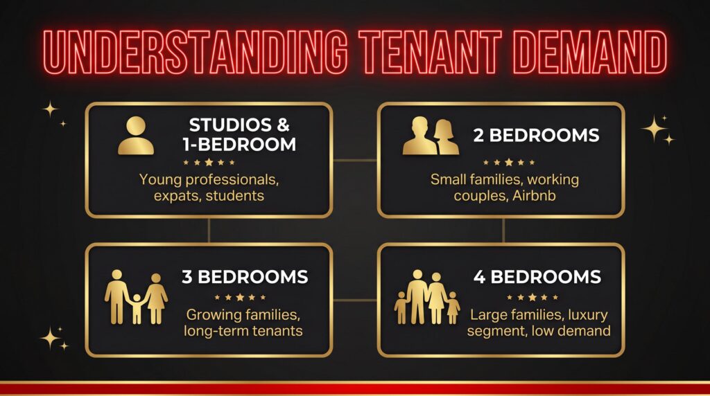 Understanding Tenant Demand