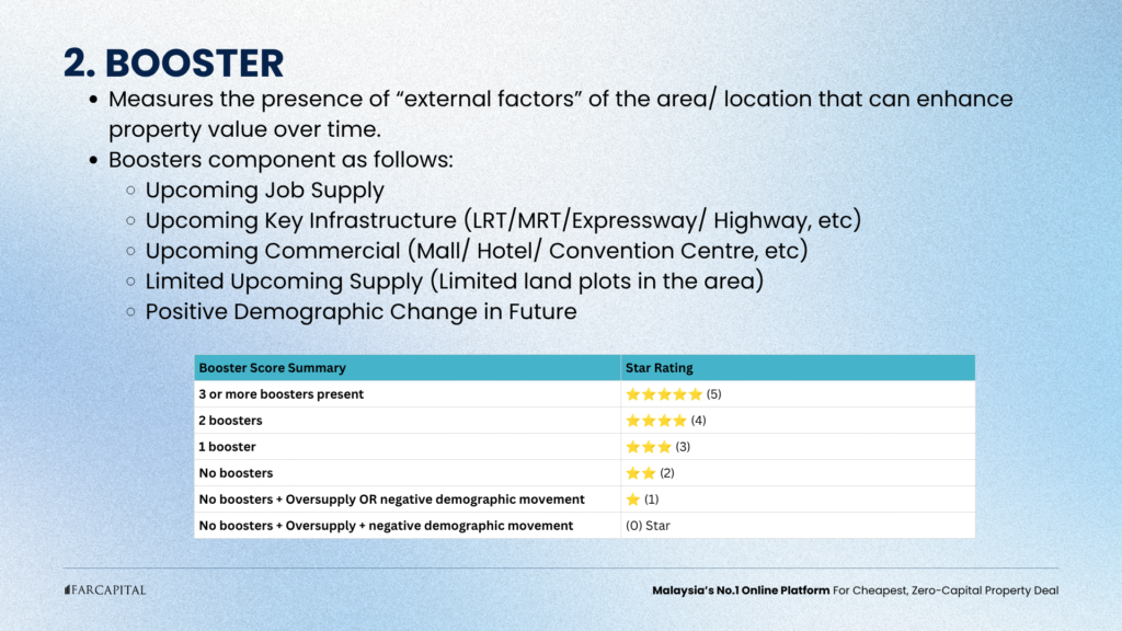Filter 2: Booster Identification