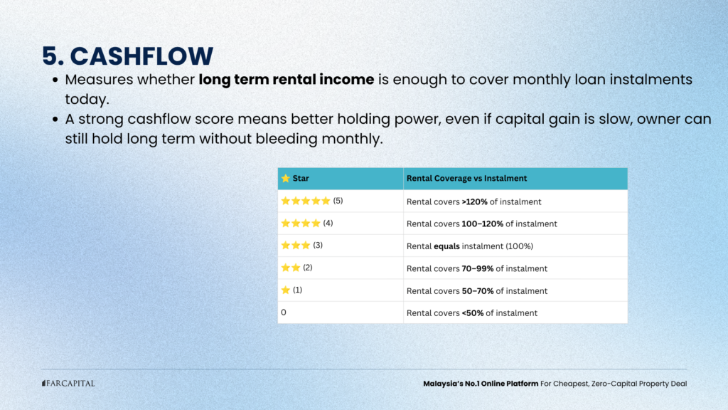 Filter 5: Cashflow Analysis