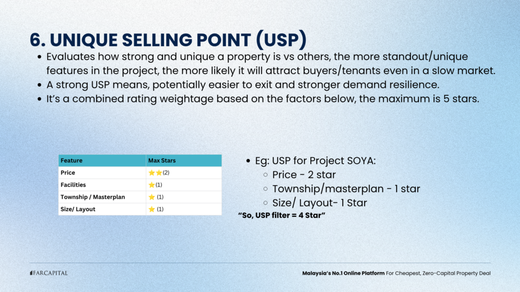 Filter 6: Unique Selling Point (USP)