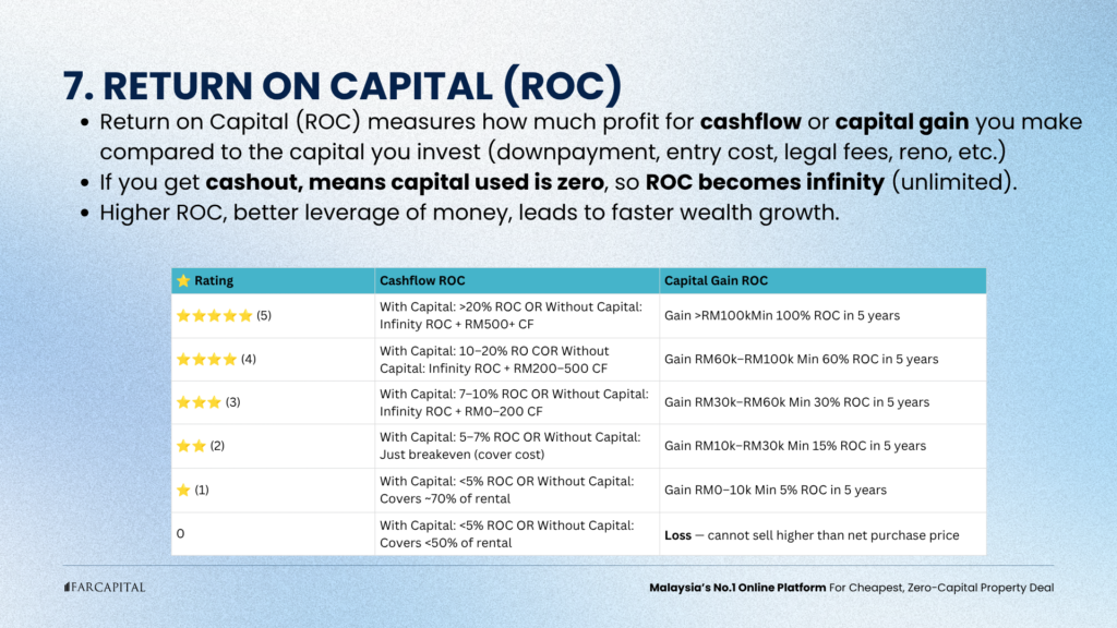 Filter 7: Return on Capital (ROC)