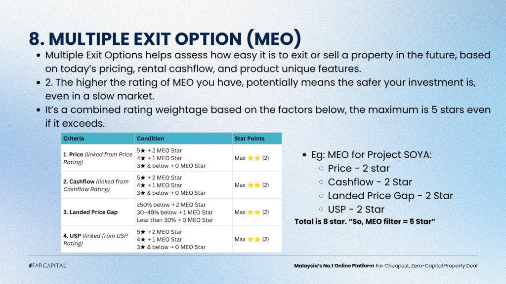 Filter 8: Multiple Exit Options (MEO)