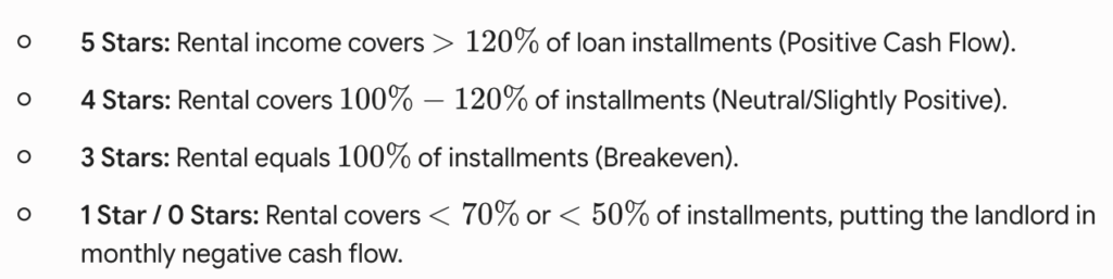 Stars for rental income covers