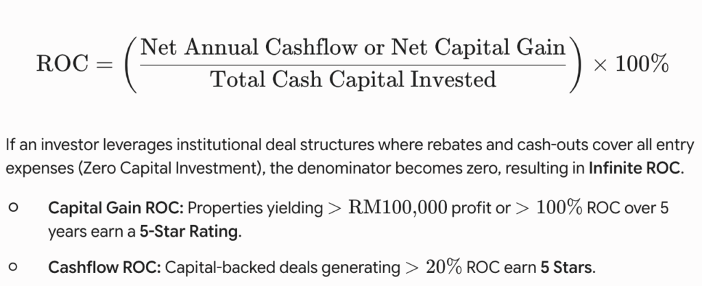 Return on Capital